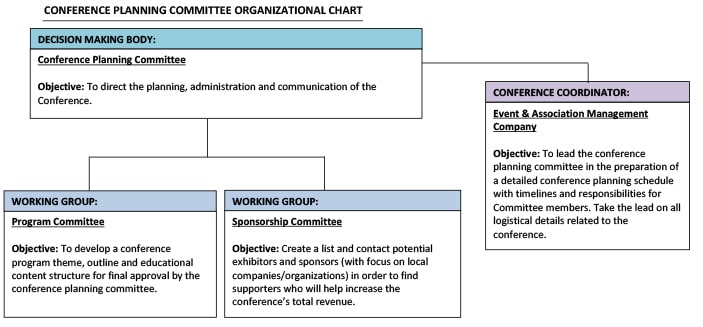 SampleOrganizationChart